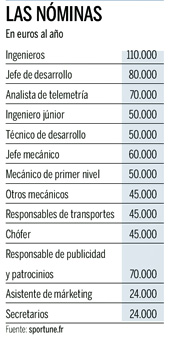 cuanto ganan los ingenieros